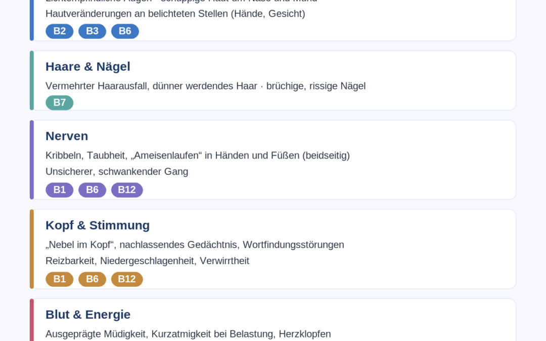 Übersicht: welche sicht- und spürbaren Zeichen auf Mangel an welchem B-Vitamin hinweisen
