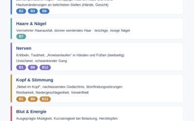 Bist du wirklich gut mit allen B-Vitaminen versorgt? Was Haut, Zunge und Nerven verraten